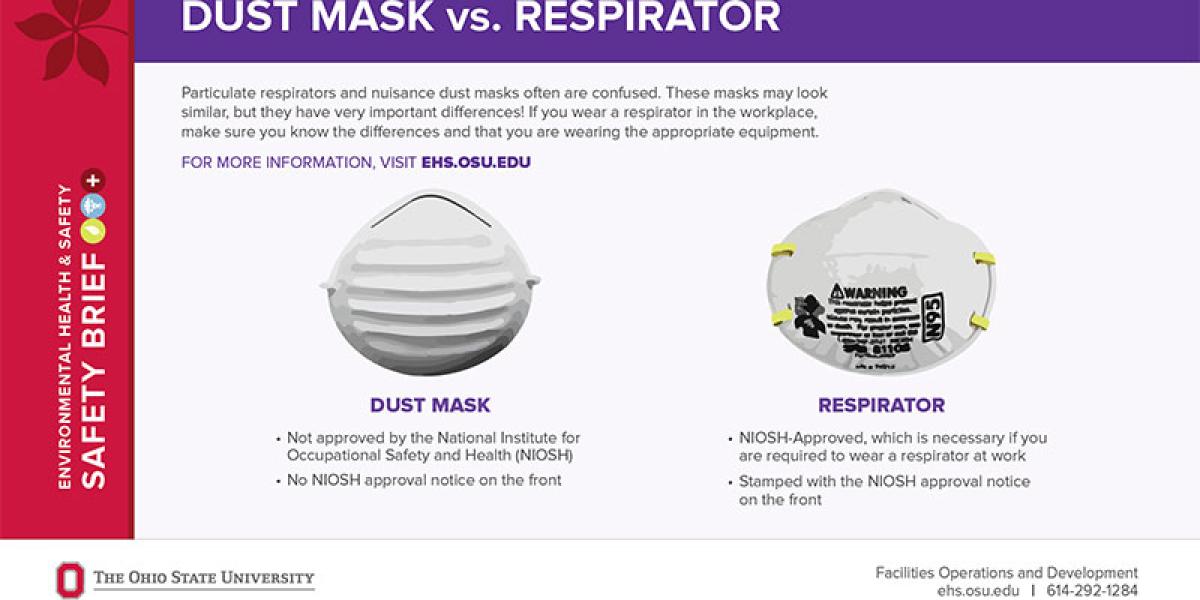 Dust mask on sale vs respirator