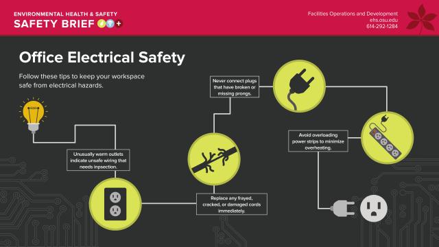 Chart of safety protocol.